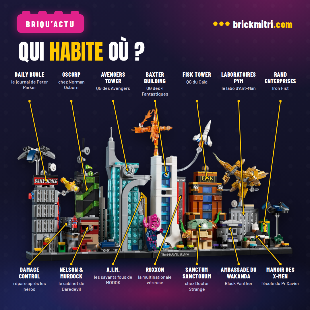 « Qui habite où ? » : le set monté, une flèche par lieu : Daily Bugle, Damage Control, Oscorp, Nelson & Murdock, Avengers Tower, A.I.M., Baxter Building, Roxxon, Sanctum Sanctorum, Fisk Tower, ambassade du Wakanda, laboratoires Pym, manoir des X-Men, Rand Enterprises.